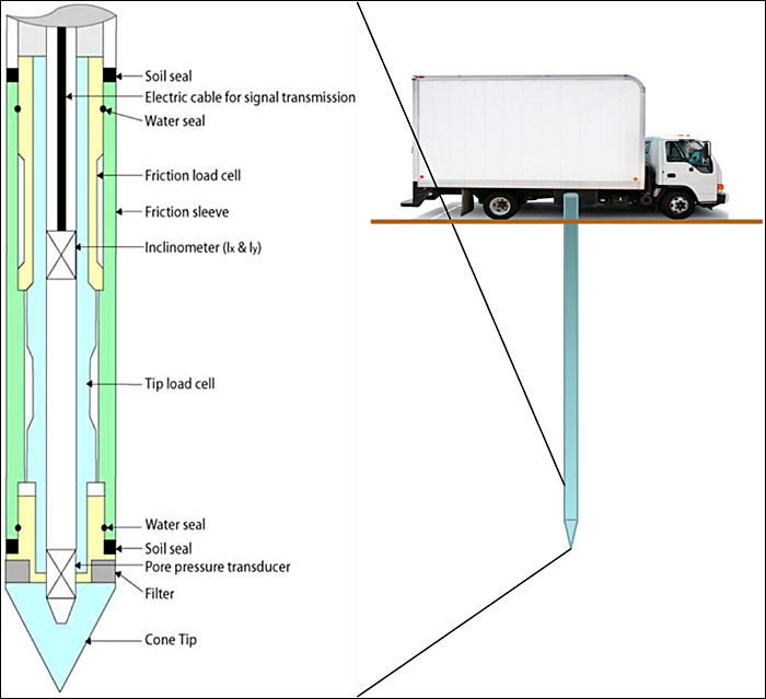 Pore Pressure Measurement Device