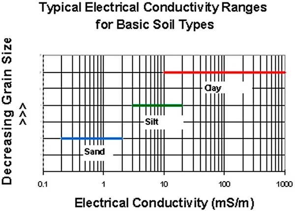 Measurement and significance of electrical conductivity in small mountain  streams