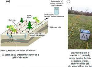 5 Surface Geophysics – Implementing Advanced Site Characterization Tools