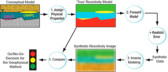 Geophysics - Exploration Methods (Anisotropic Media) — Steemit